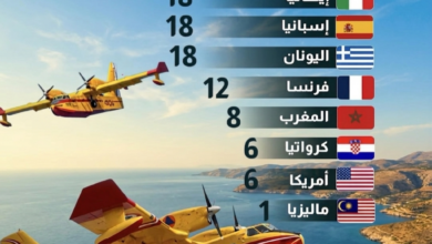قائمة-الدول-التي-تملك-طائرات-كنادير-لإطفاء-الحرائق-بالعالم